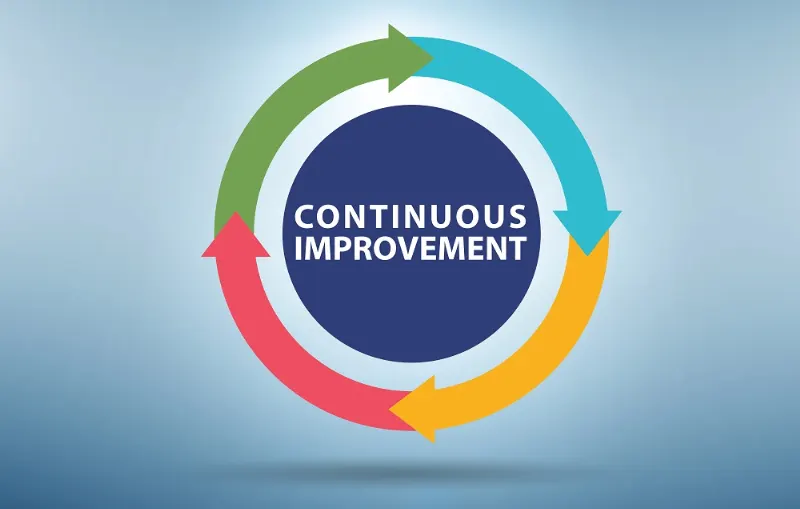 Agreement Matrix, a Tool to Drive Continuous Improvement